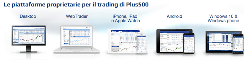 Plus500 Piattaforme Trading