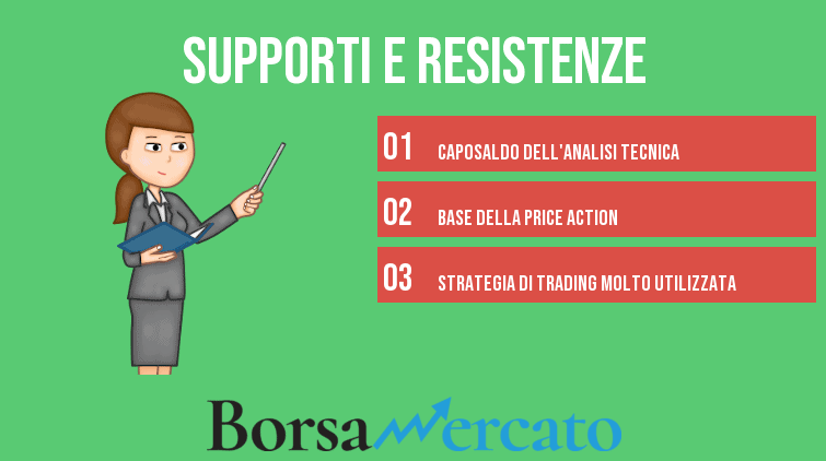 supporti e resistenze