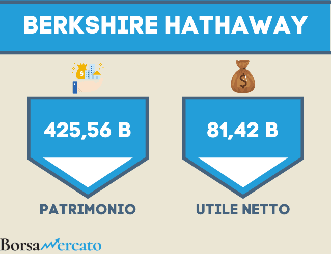 berkshire hathaway