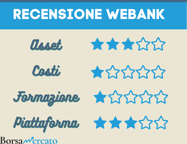 Recensione trading webank