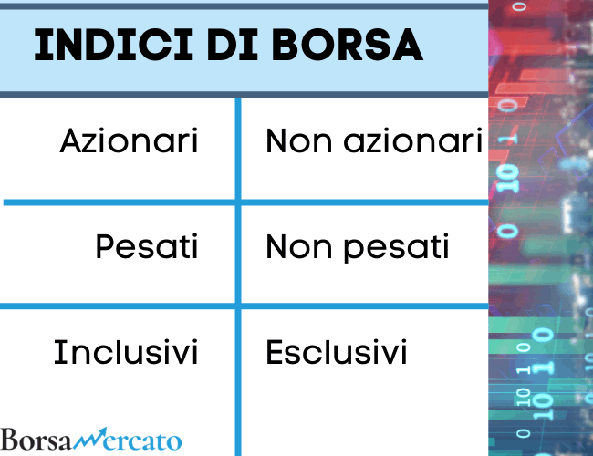 indici di borsa guida