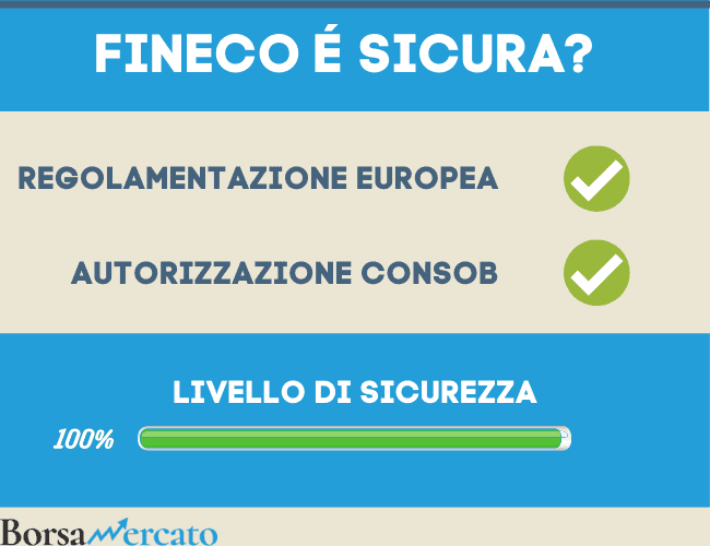 fineco in borsa oggi