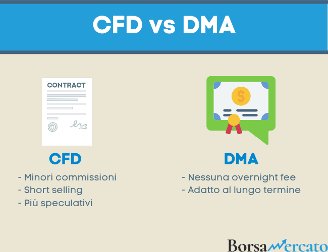 trading di cfd vs dma