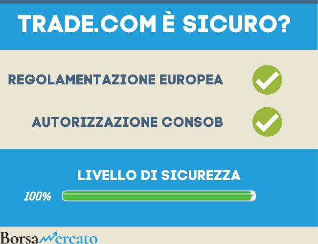 Trade.com sicuro oppure truffa