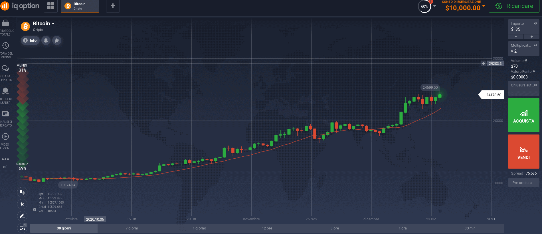 anteprima piattaforma iq option