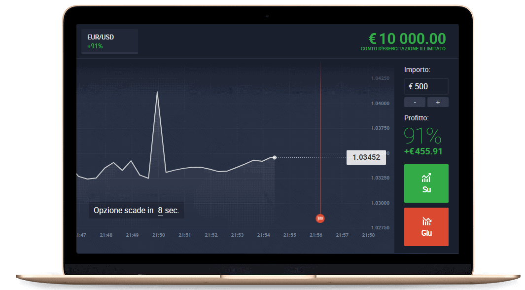 opzioni forex iq option