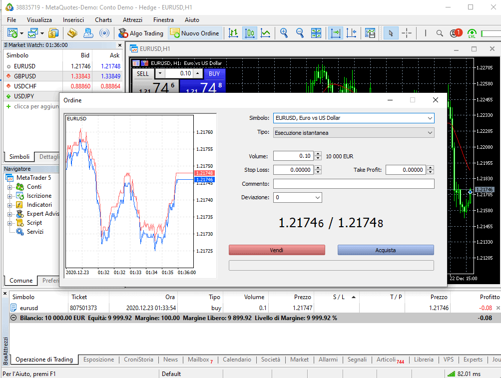 take profit e stop loss su metatrader 4 e 5