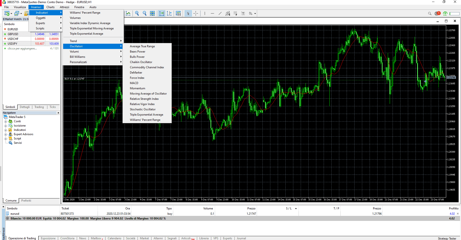 indicatori di trading su mt5 come aggiungerli