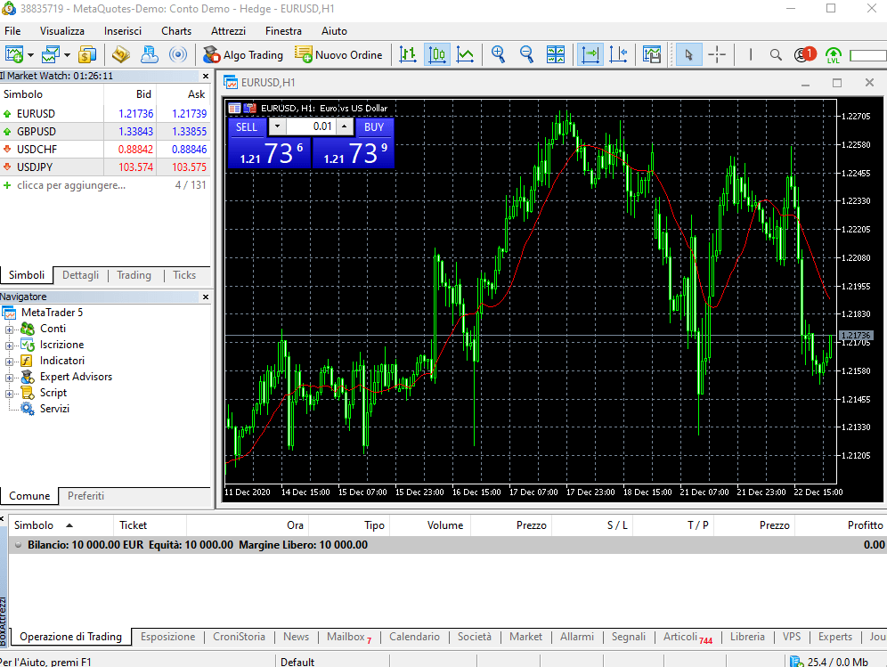 schermata principale di metatrader