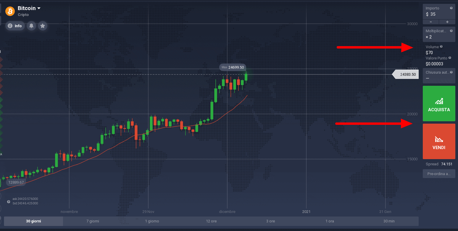 iq option esempio di come investire