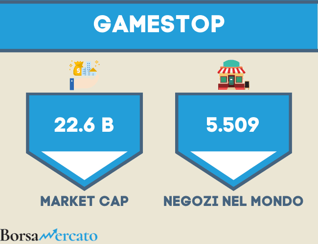gamestop numeri di market cap e negozi