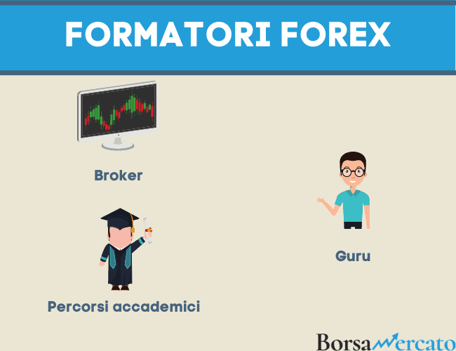 formatori forex