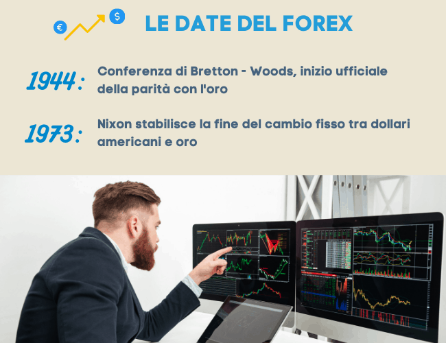 date più significative nell'evoluzione del forex