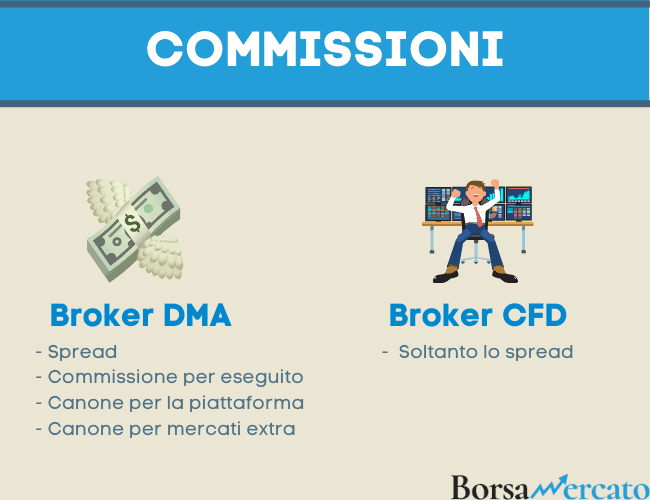 broker cfd commissioni