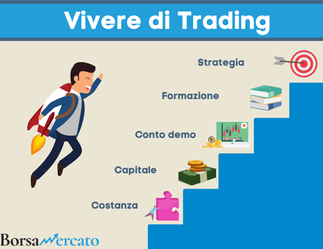 cosa serve realmente per vivere di trading