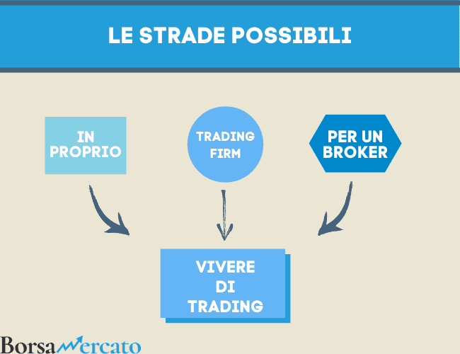 lavorare nel ramo del trading per un'azienda