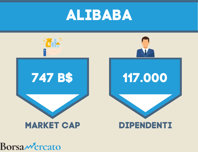market cap e numero dipendenti di alibaba group