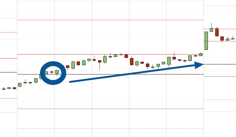 esempio segnale di acquisto dell'indicatore pivot point