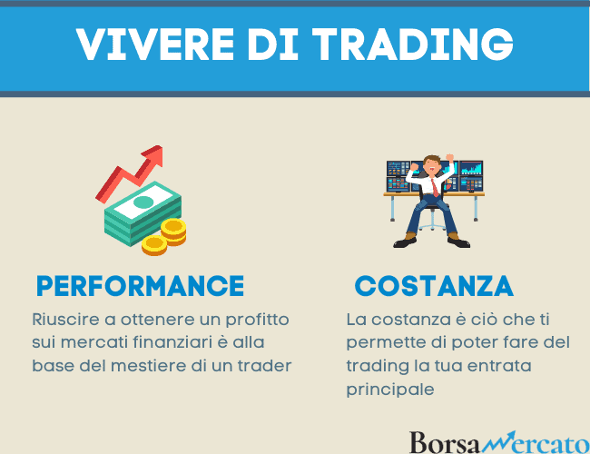 Vivere di trading