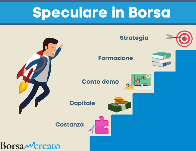 percorso per speculare in borsa