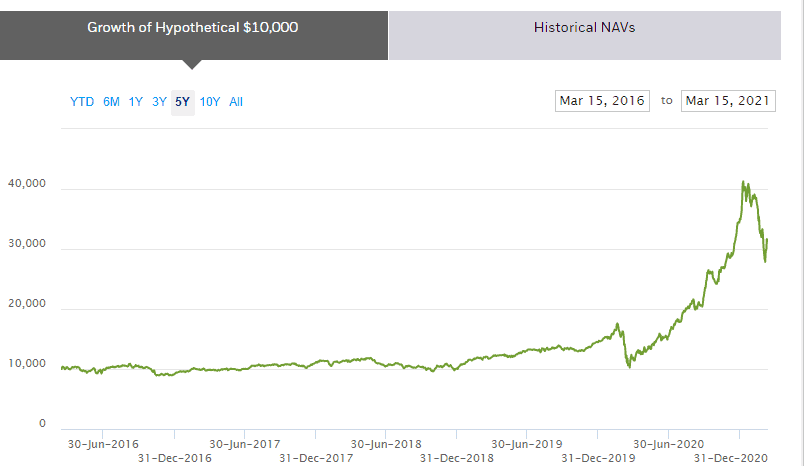 investire in ETF esempio