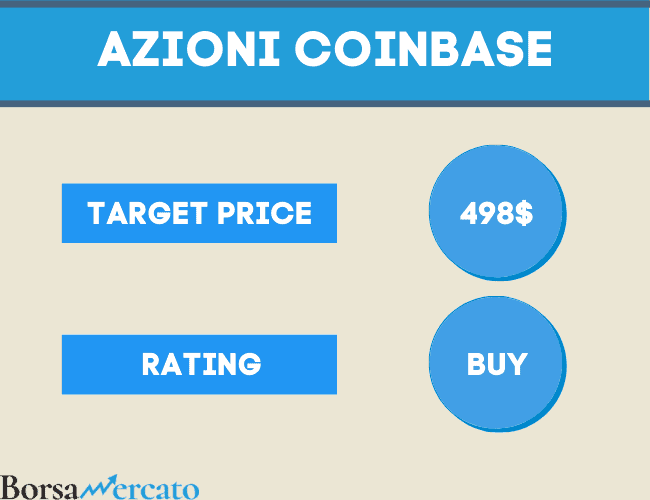 azioni coinbase rating e target price