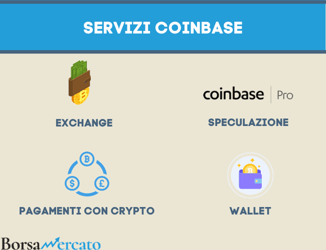 servizi offerti da coinbase