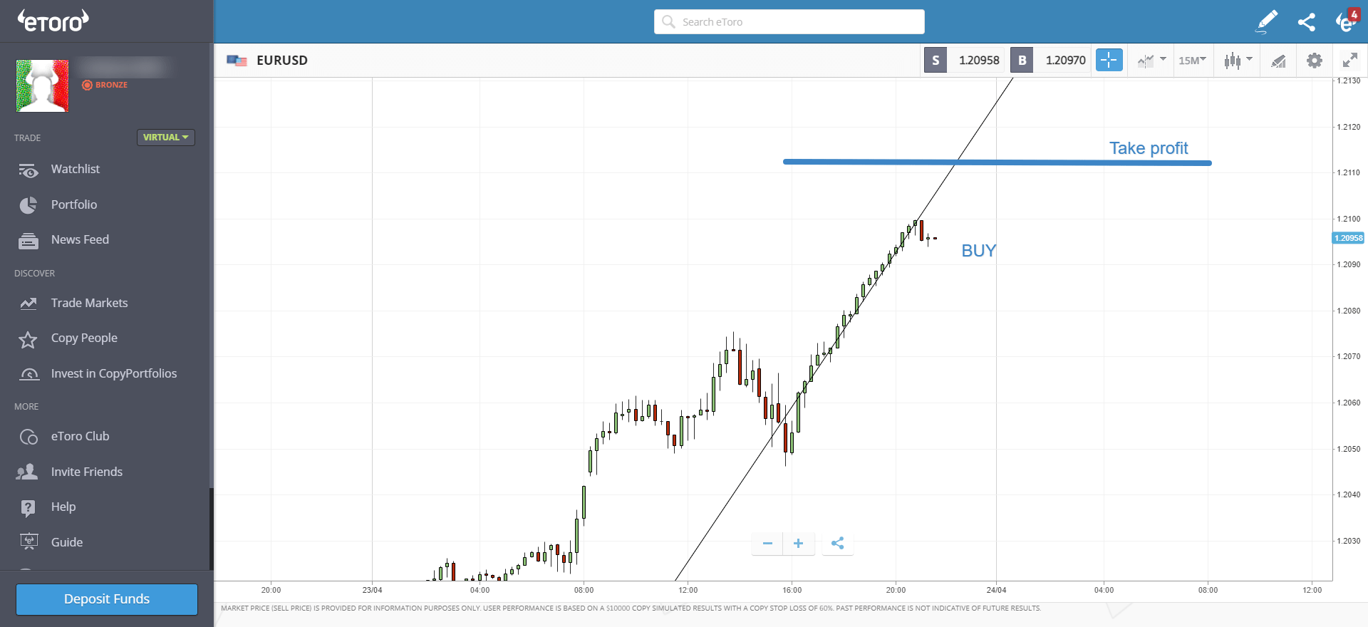 usare una trend line per sapere quando chiudere una posizione