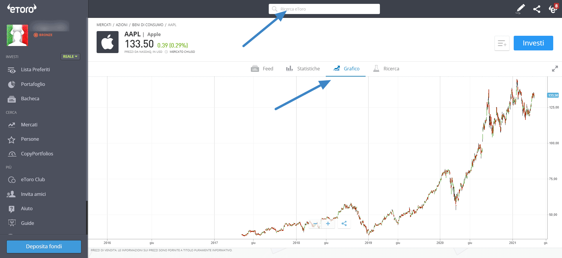 come impostare lo stop loss su etoro