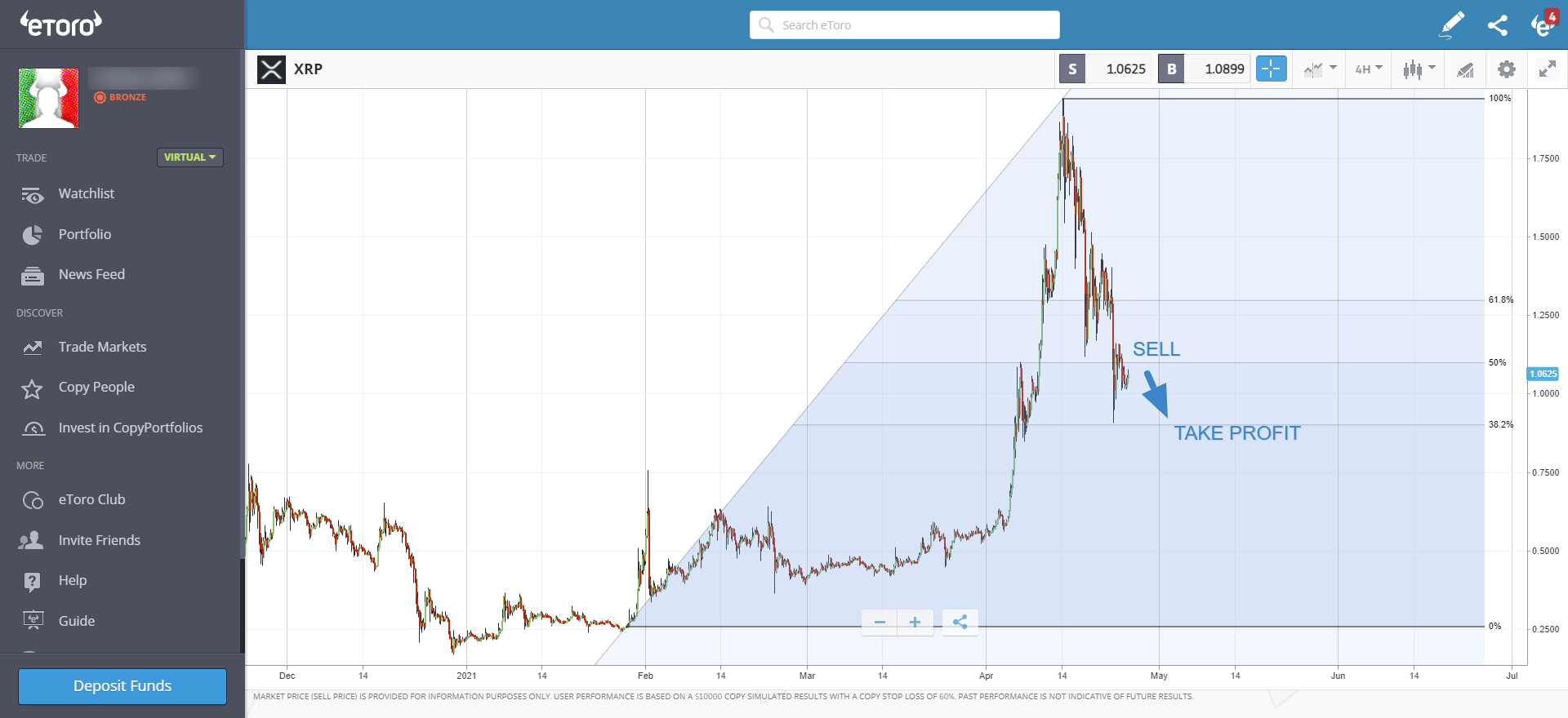 usare fibonacci per impostare il take profit