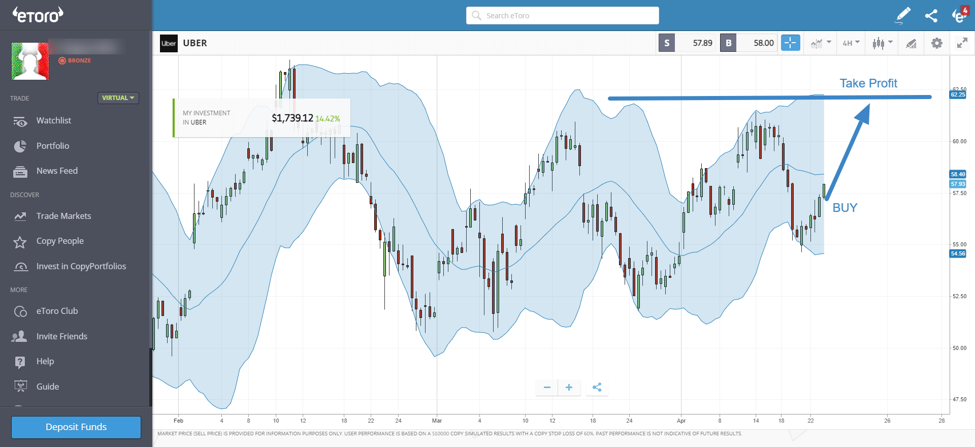 bande di bollinger take profit