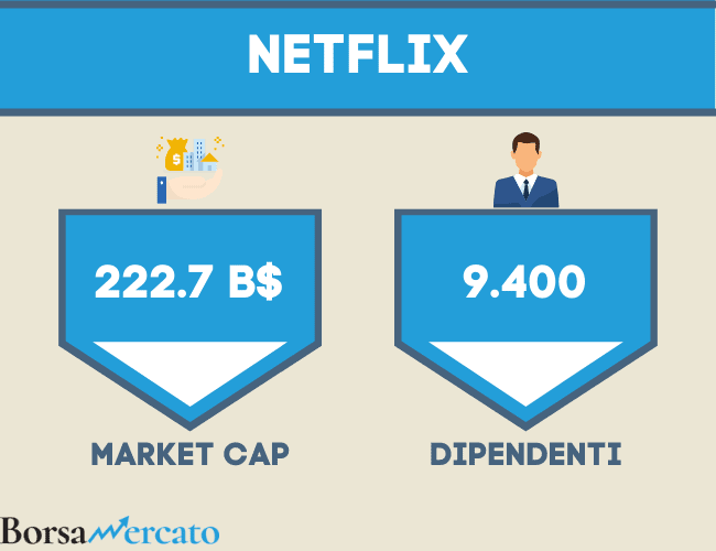 netflix market cap e dipendenti