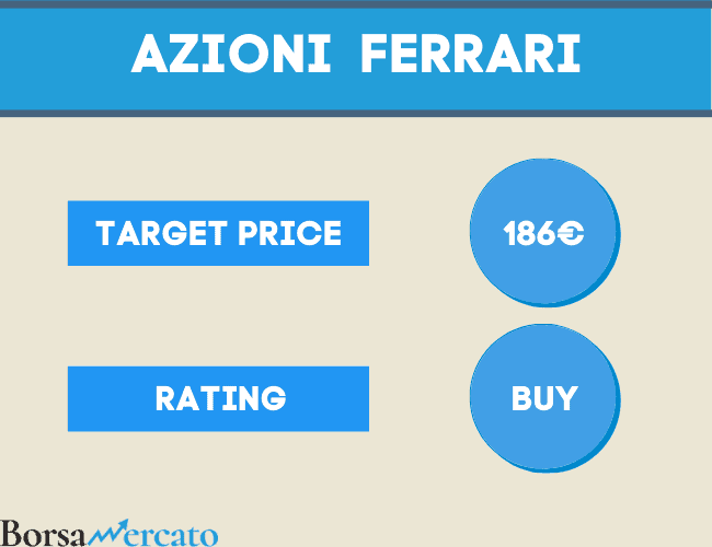 ferrari rating e target price