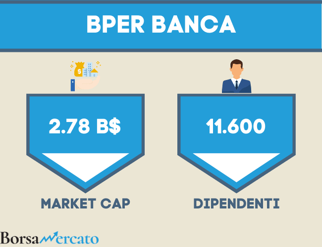 bper banca numero di dipendenti e capitalizzazione di mercato