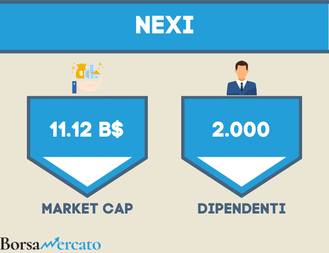 nexi market cap e numero di dipendenti