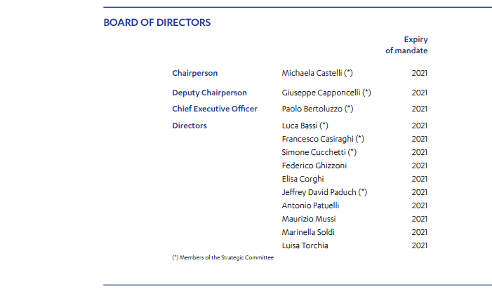 membri del consiglio di amministrazione di nexi e scadenza dei rispettivi ruoli