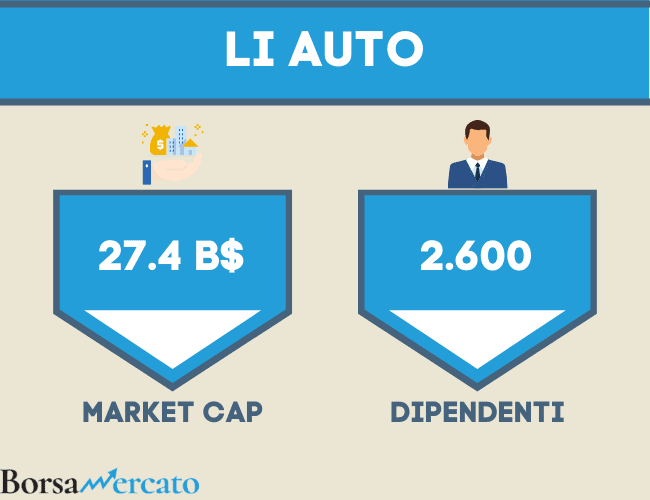 dipendenti e capitalizzazione di mercato di li auto