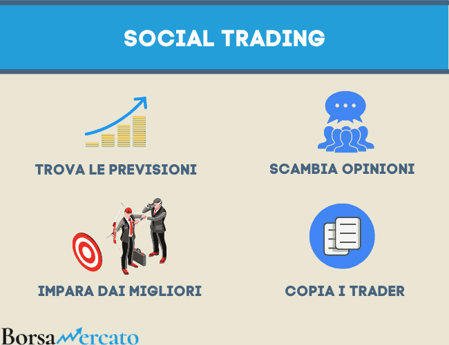 usare il social trading di eToro per trovare previsioni Forex