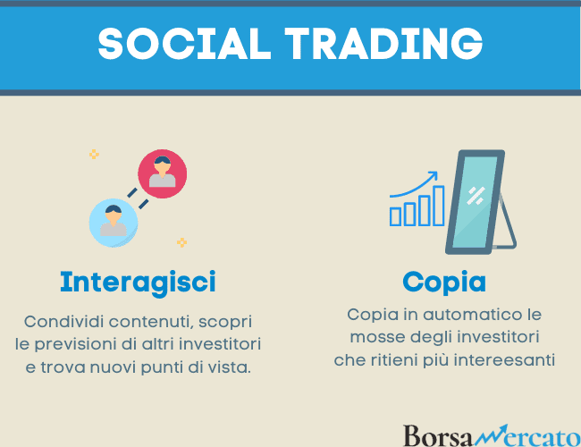 copiare le mosse degli investitori su eToro