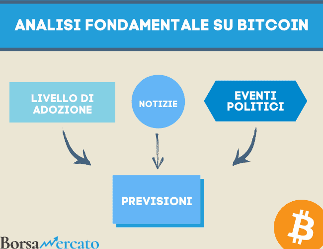 analisi fondamentale bitcoin