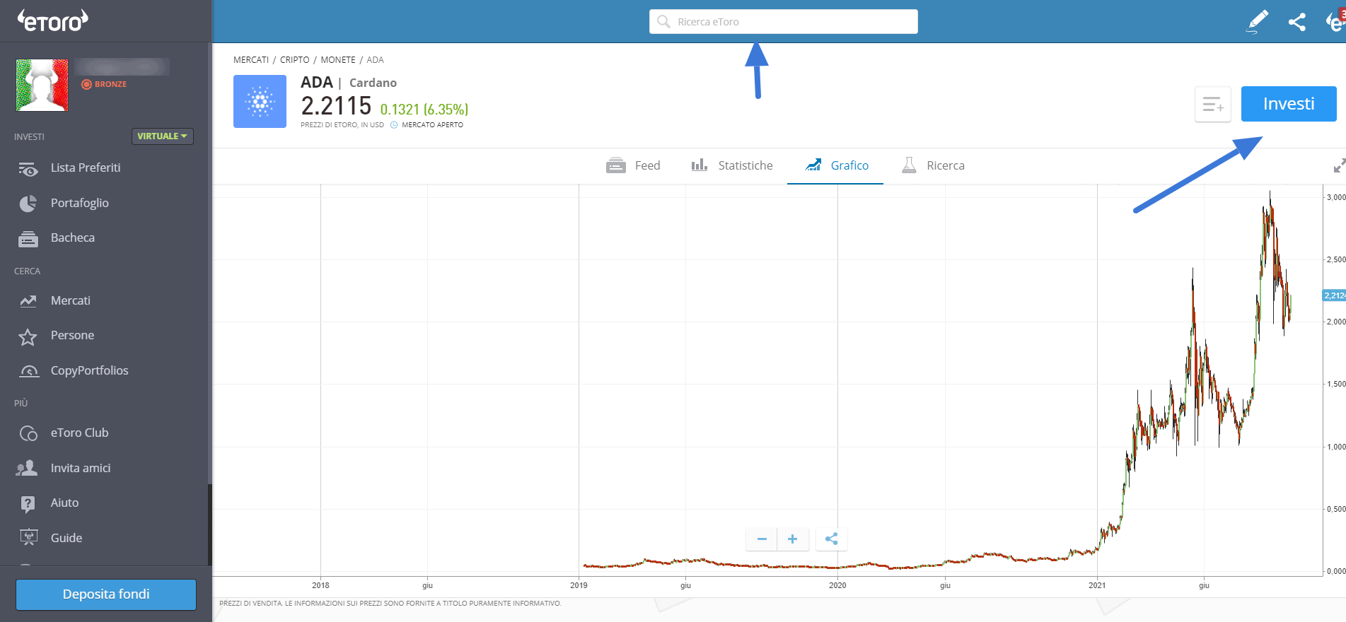 come comprare cardano su eToro