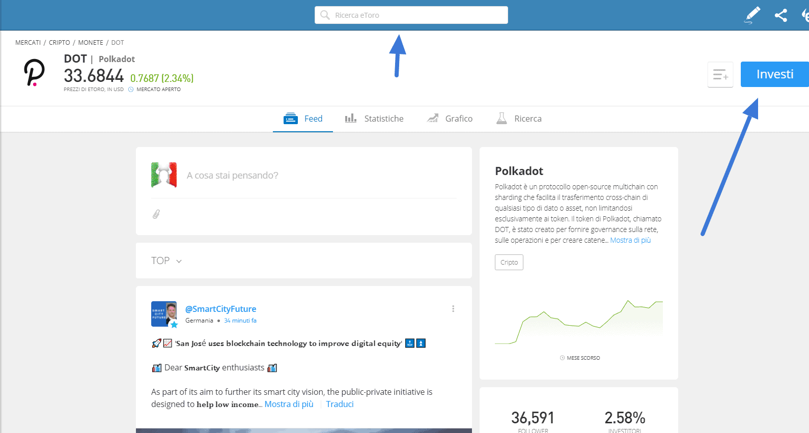 come investire su polkadot 