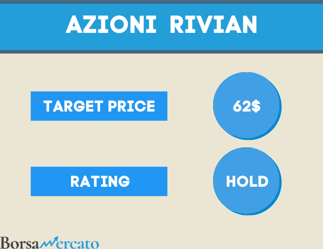 target price e rating azioni rivian