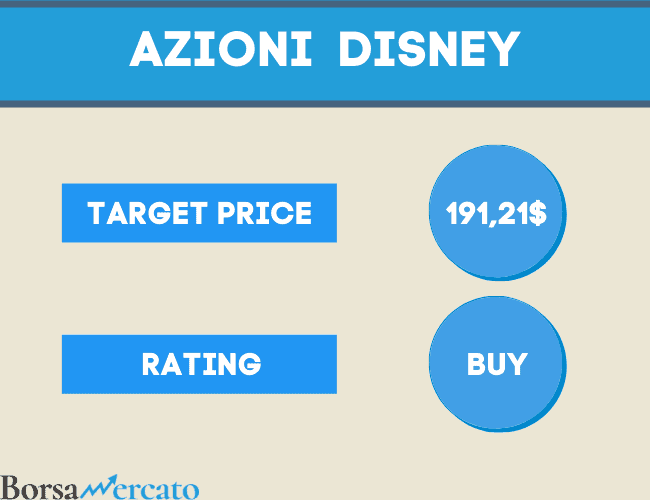 target price e rating azioni disney