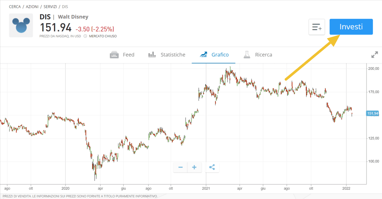 come investire in azioni disney in sicurezza e senza pagare commissioni