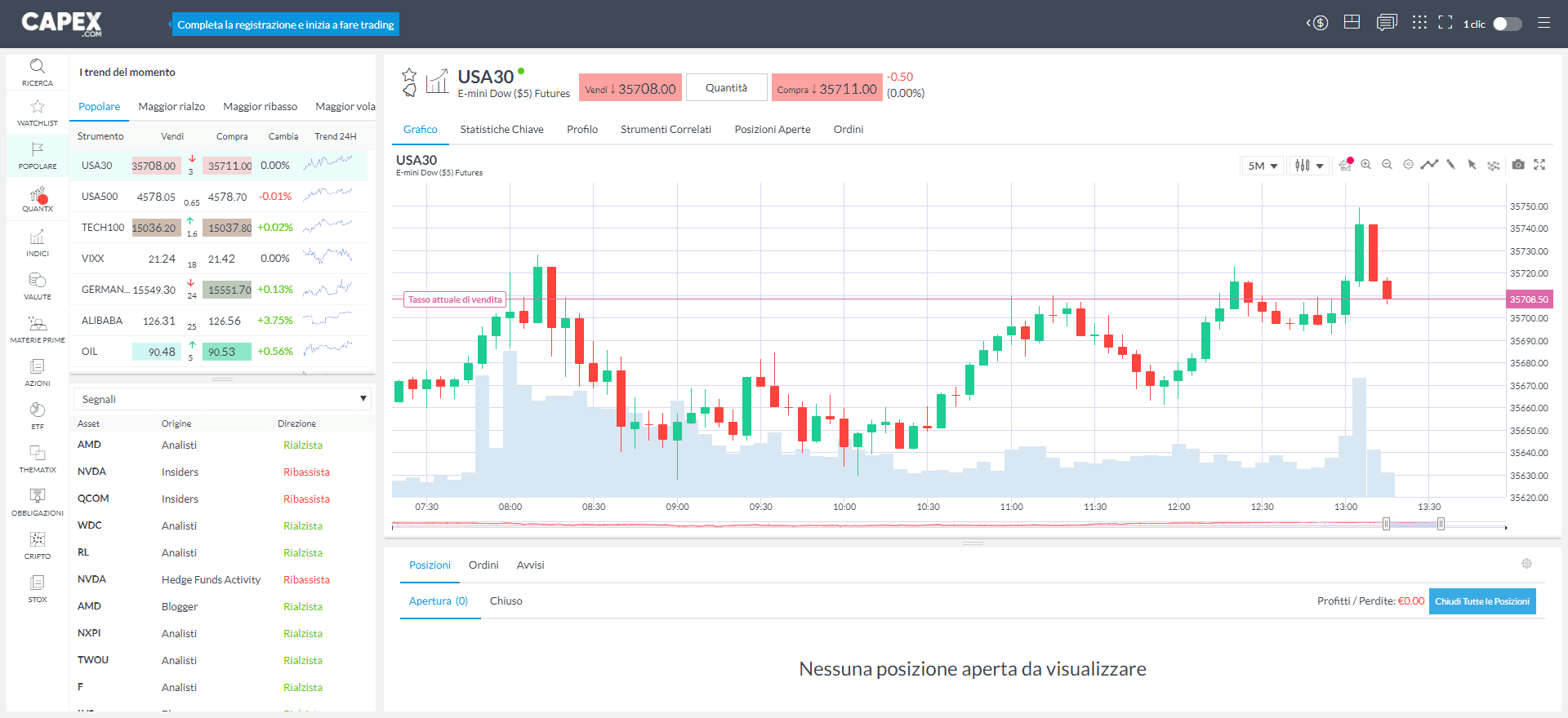 piattaforma di trading di capex.com