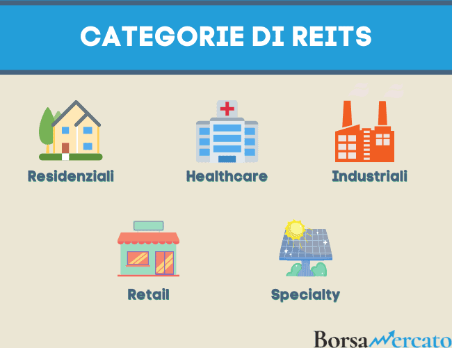 principali categorie di REITs industriali retail residenziali healthcare e specialty