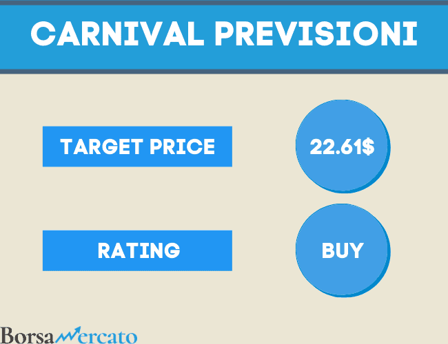 rating e target price azioni Carnival Cruise Lines