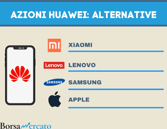 azioni huawei alternative e migliori 