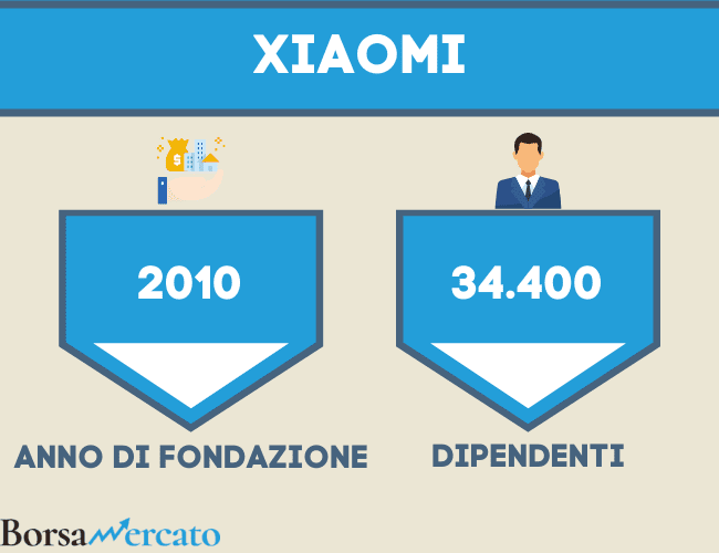 numero di dipendenti e anno di fondazione di xiaomi